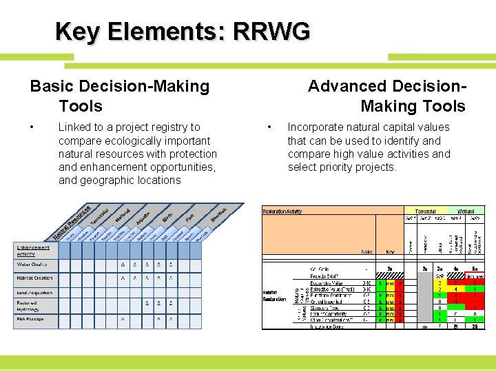 Key Elements: RRWG Basic Decision-Making Tools • Linked to a project registry to compare