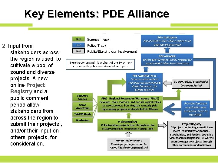 Key Elements: PDE Alliance 2. Input from stakeholders across the region is used to