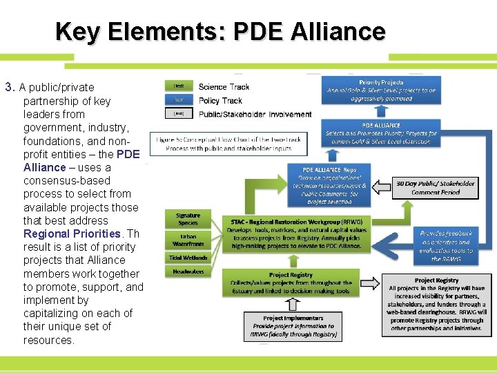 Key Elements: PDE Alliance 3. A public/private partnership of key leaders from government, industry,