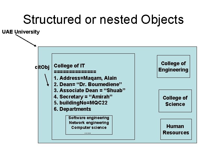 Structured or nested Objects UAE University cit. Obj College of IT ======= 1. Address=Maqam,