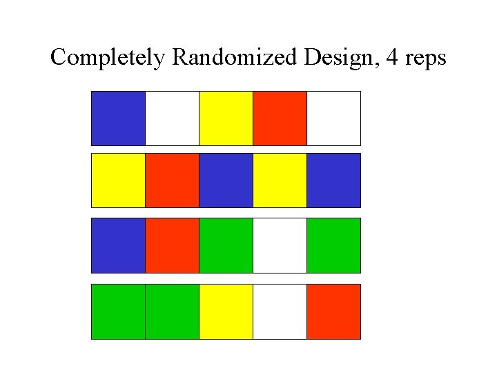 Completely Randomized Design, 4 reps 