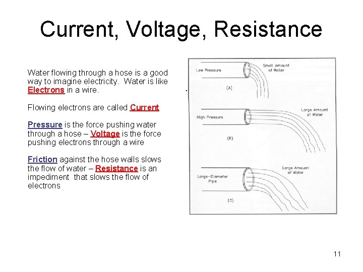 Current, Voltage, Resistance Water flowing through a hose is a good way to imagine