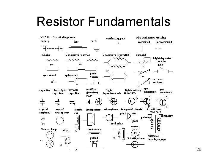 Resistor Fundamentals 20 