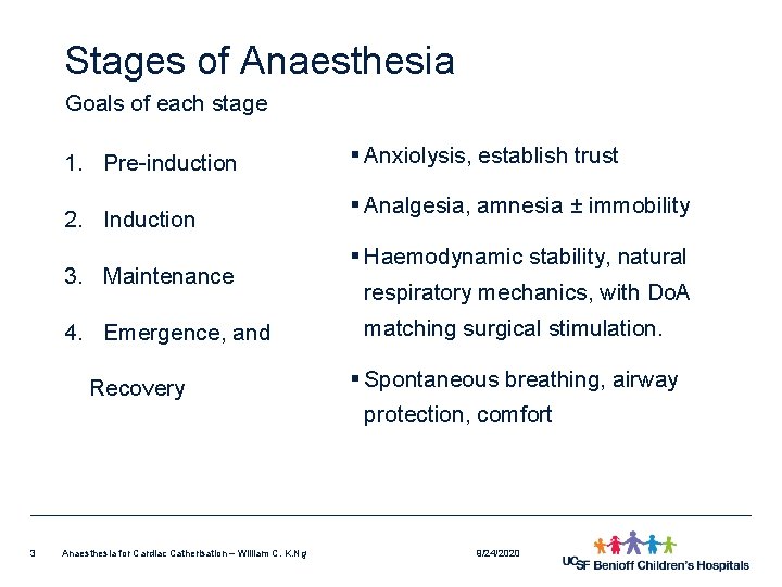 Anaesthesia for Cardiac Catherisation UCSF Mission Bay Cath
