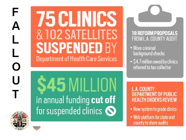 F A L L O U T AUDITOR-CONTROLLER COUNTY OF LOS ANGELES 