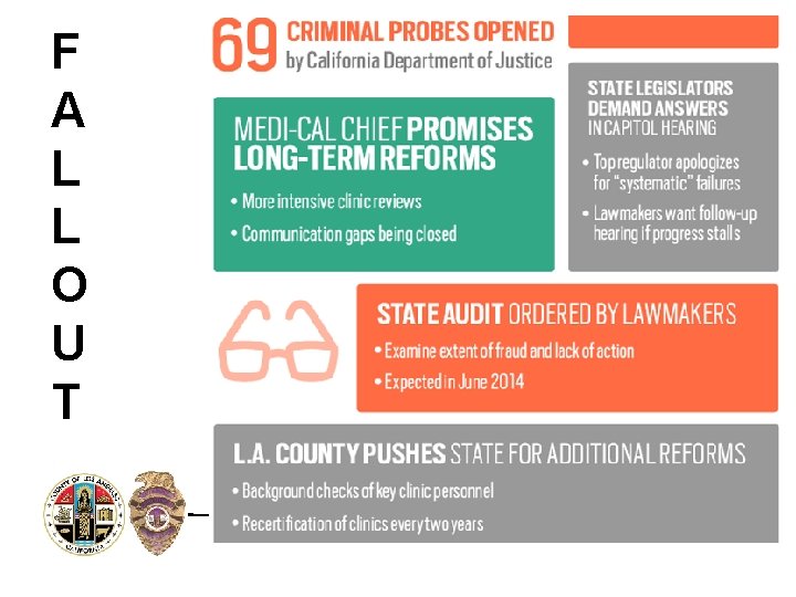 F A L L O U T AUDITOR-CONTROLLER COUNTY OF LOS ANGELES 