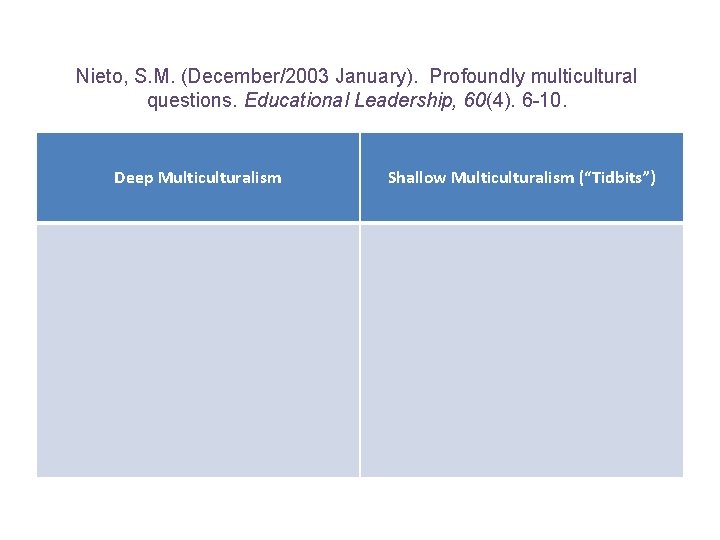 Nieto, S. M. (December/2003 January). Profoundly multicultural questions. Educational Leadership, 60(4). 6 -10. Deep