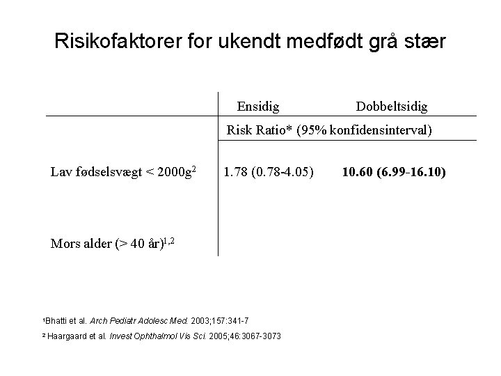 Risikofaktorer for ukendt medfødt grå stær Ensidig Dobbeltsidig Risk Ratio* (95% konfidensinterval) Lav fødselsvægt