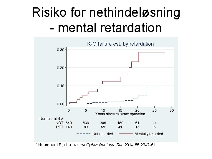 Risiko for nethindeløsning - mental retardation 1 Haargaard B, et al. Invest Ophthalmol Vis