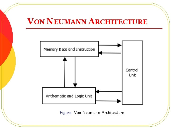 VON NEUMANN ARCHITECTURE 