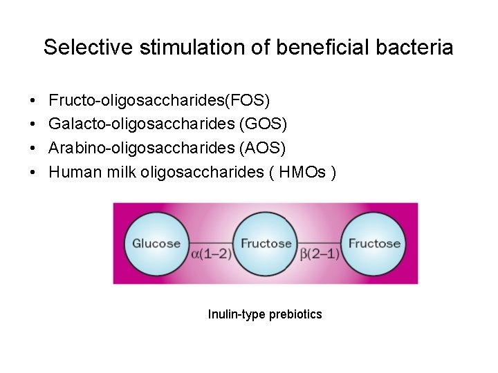 Selective stimulation of beneficial bacteria • • Fructo-oligosaccharides(FOS) Galacto-oligosaccharides (GOS) Arabino-oligosaccharides (AOS) Human milk