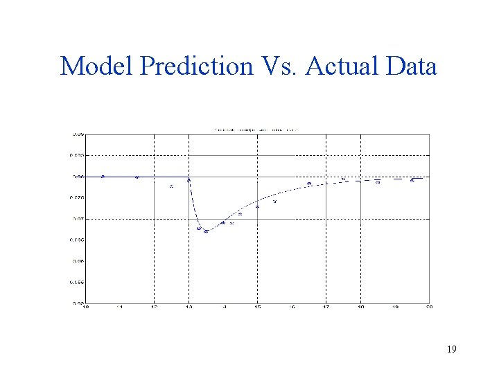Model Prediction Vs. Actual Data 19 