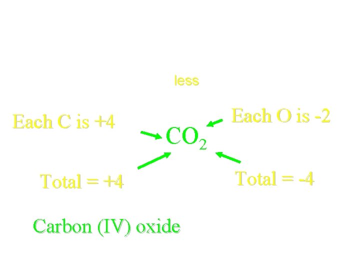 CO 2: C goes first because it’s less electronegative than O Each C is
