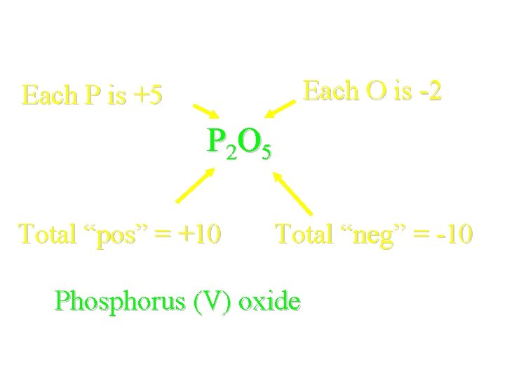 Try P 2 O 5 Each O is -2 Each P is +5 P