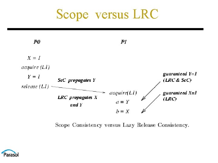 Scope versus LRC 