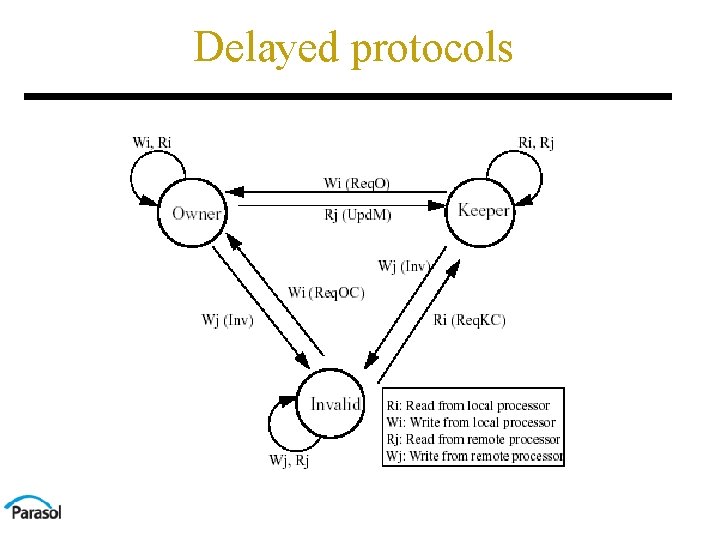 Delayed protocols 