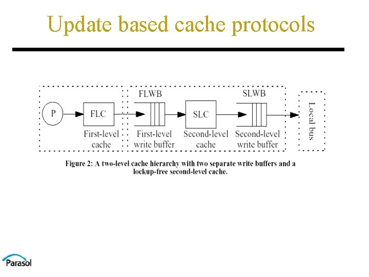 Update based cache protocols 