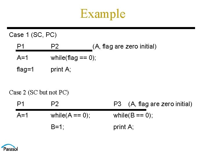 Example Case 1 (SC, PC) P 1 P 2 (A, flag are zero initial)