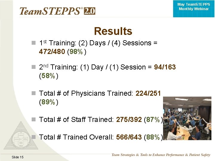 May Team. STEPPS Monthly Webinar Results 1 st Training: (2) Days / (4) Sessions
