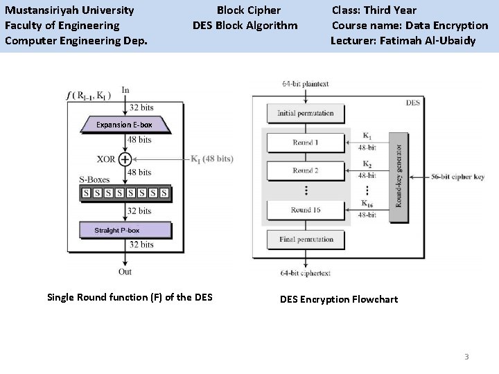 Mustansiriyah University Block Cipher Class: Third Year Faculty of Engineering DES Block Algorithm Course