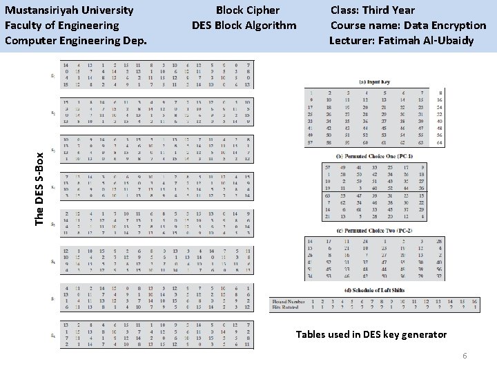 The DES S-Box Mustansiriyah University Block Cipher Class: Third Year Faculty of Engineering DES
