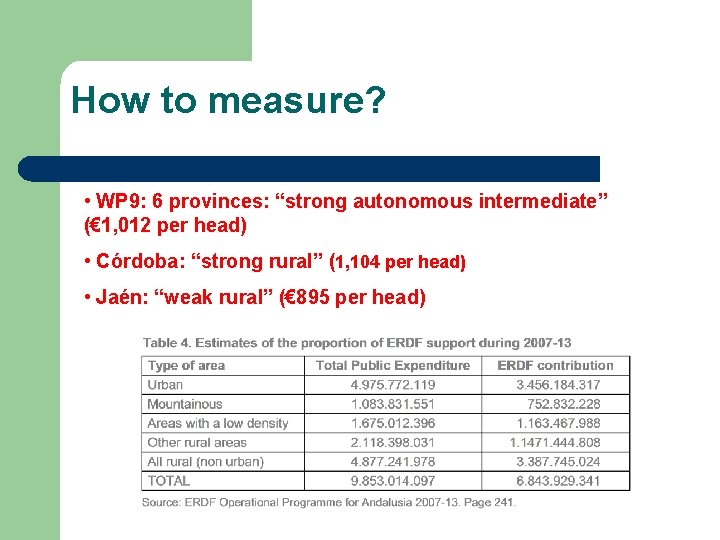 How to measure? • WP 9: 6 provinces: “strong autonomous intermediate” (€ 1, 012