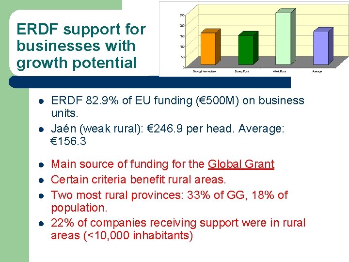 ERDF support for businesses with growth potential l l l ERDF 82. 9% of