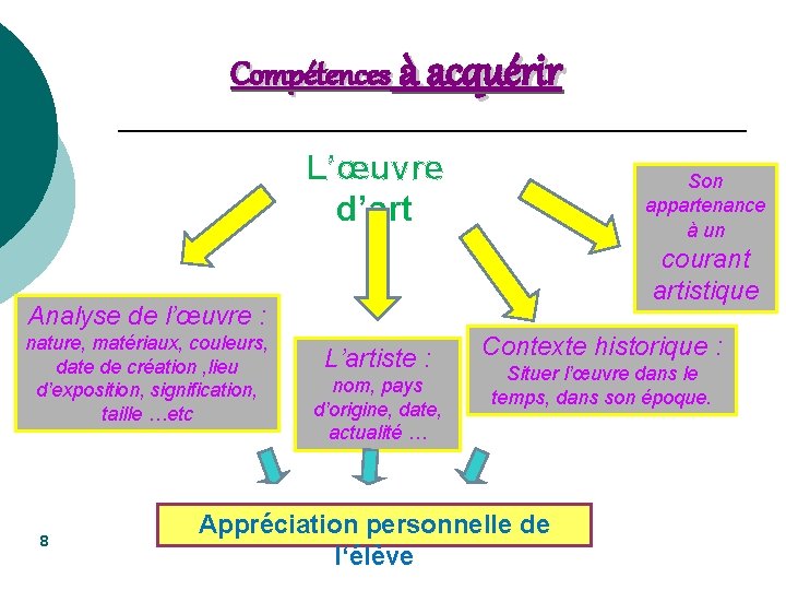 Compétences à acquérir L’œuvre d’art Son appartenance à un courant artistique Analyse de l’œuvre