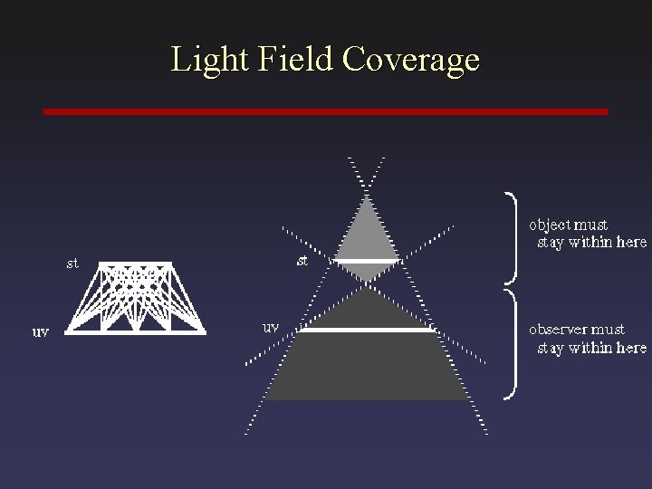 Light Field Coverage 