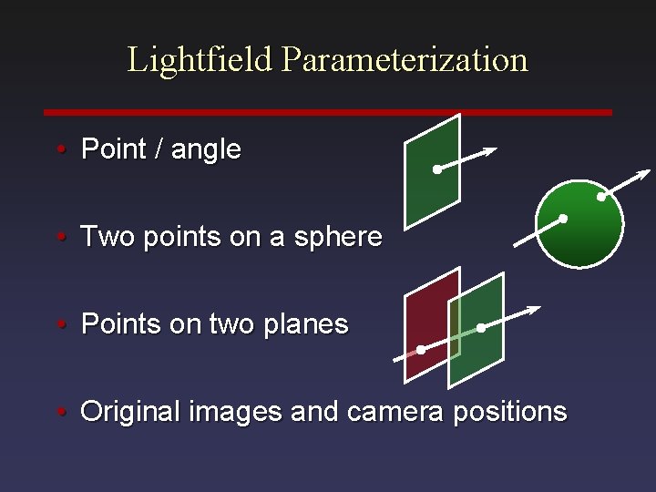 Lightfield Parameterization • Point / angle • Two points on a sphere • Points