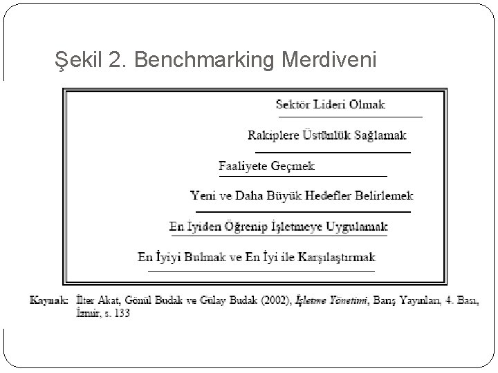 Şekil 2. Benchmarking Merdiveni 