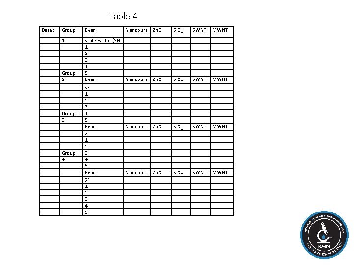 Table 4 Date: Group Bean Nanopure Zn. O Si. O 2 SWNT MWNT 1