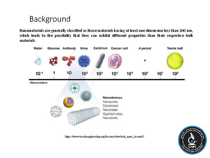 Background Nanomaterials are generally classified as those materials having at least one dimension less