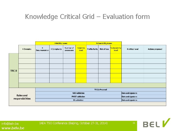 Knowledge Critical Grid – Evaluation form info@belv. be www. belv. be IAEA TSO Conference