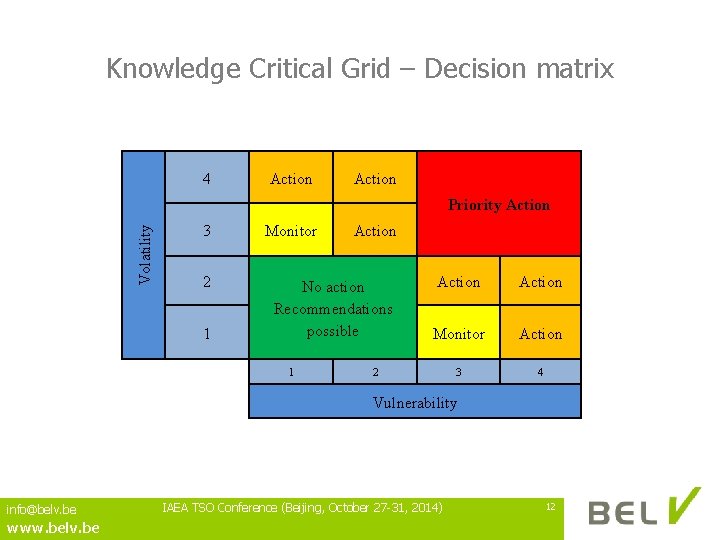 Knowledge Critical Grid – Decision matrix 4 Action Volatility Priority Action 3 2 1