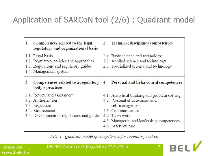 Application of SARCo. N tool (2/6) : Quadrant model info@belv. be www. belv. be