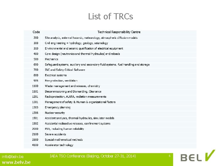 List of TRCs info@belv. be www. belv. be IAEA TSO Conference (Beijing, October 27