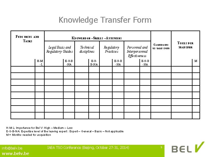 Knowledge Transfer Form FUNCTIONS AND TASKS KNOWLEDGE – SKILLS – ATTITUDES Legal Basis and