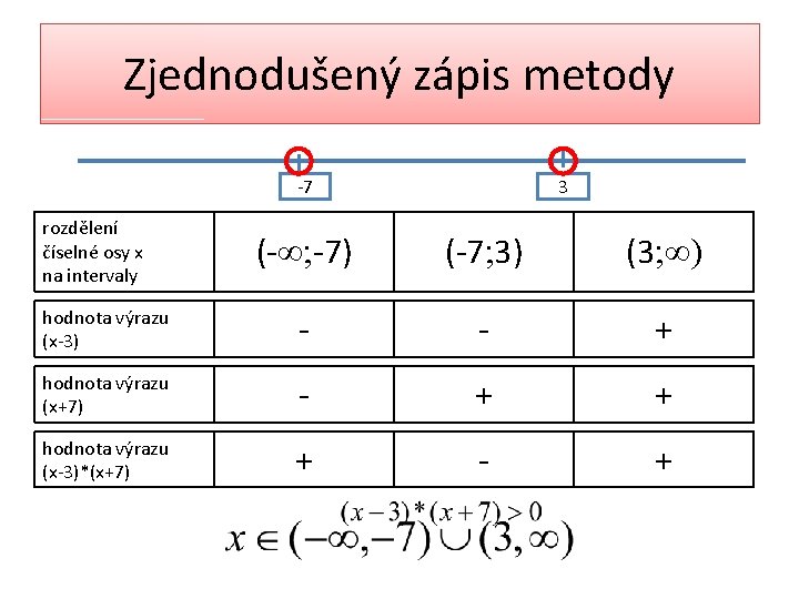 Zjednodušený zápis metody -7 rozdělení číselné osy x na intervaly 3 (- -7) (-7