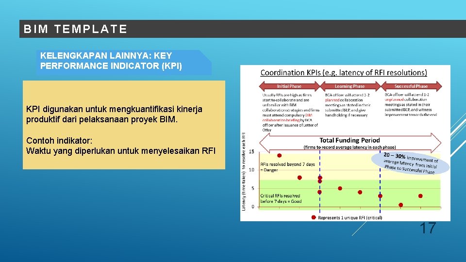 BIM TEMPLATE KELENGKAPAN LAINNYA: KEY PERFORMANCE INDICATOR (KPI) KPI digunakan untuk mengkuantifikasi kinerja produktif