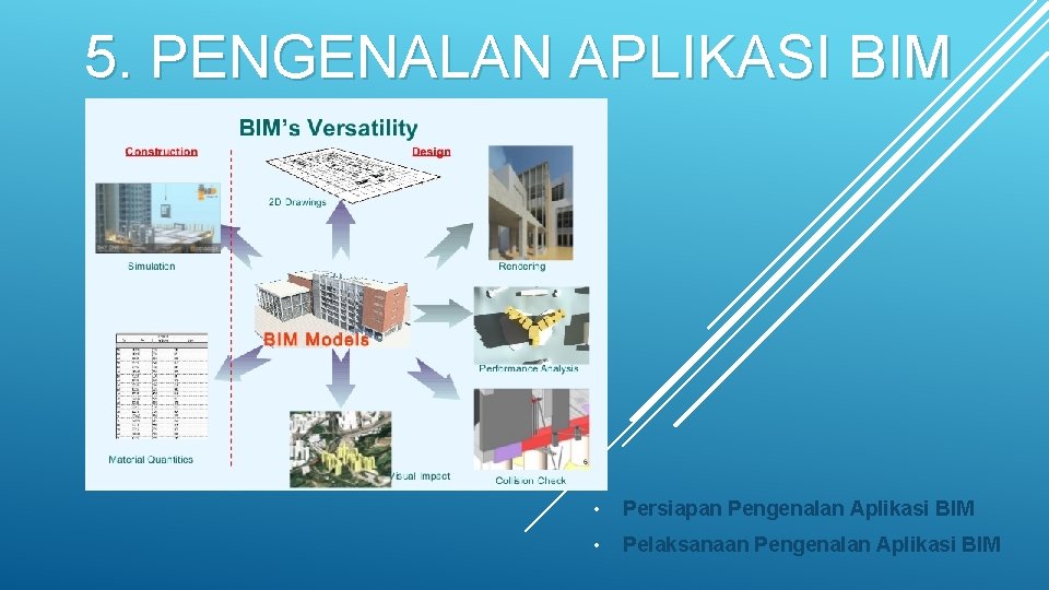 5. PENGENALAN APLIKASI BIM • Persiapan Pengenalan Aplikasi BIM • Pelaksanaan Pengenalan Aplikasi BIM