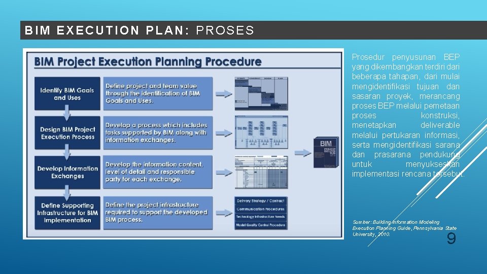 BIM EXECUTION PLAN: PROSES Prosedur penyusunan BEP yang dikembangkan terdiri dari beberapa tahapan, dari