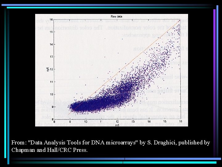 From: "Data Analysis Tools for DNA microarrays" by S. Draghici, published by Chapman and