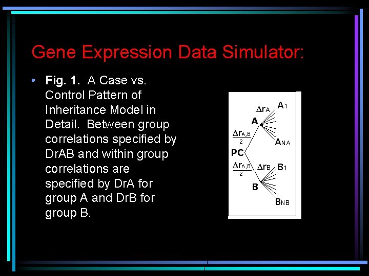 Gene Expression Data Simulator: • Fig. 1. A Case vs. Control Pattern of Inheritance