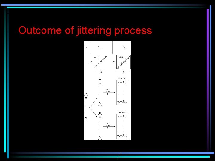 Outcome of jittering process 
