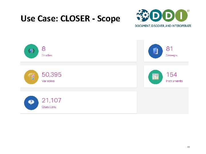 Use Case: CLOSER - Scope 30 