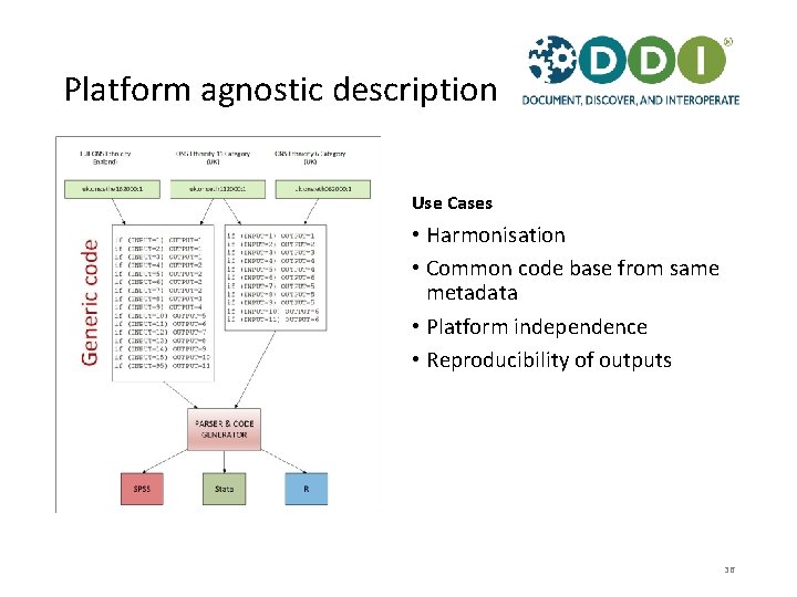 Platform agnostic description Use Cases • Harmonisation • Common code base from same metadata