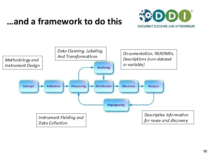 …and a framework to do this Methodology and Instrument Design Data Cleaning, Labeling, And