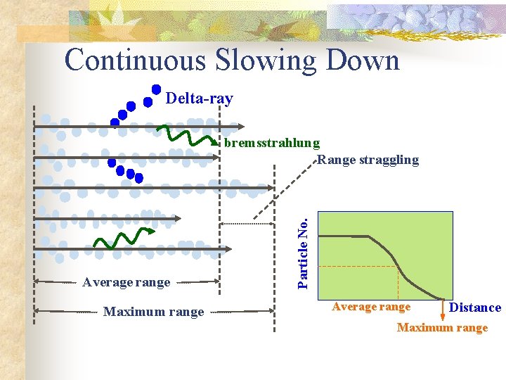 Continuous Slowing Down Delta-ray Average range Maximum range Particle No. bremsstrahlung Range straggling Average Continuous Slowing Down Delta-ray Average range Maximum range Particle No. bremsstrahlung Range straggling Average