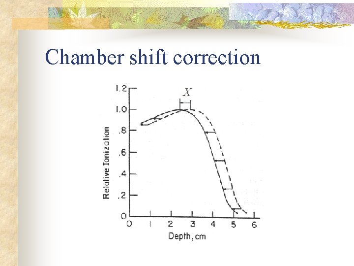 Chamber shift correction X Chamber shift correction X